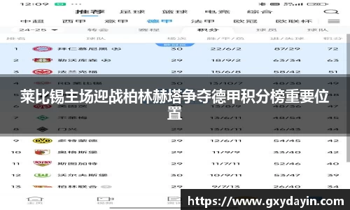 莱比锡主场迎战柏林赫塔争夺德甲积分榜重要位置